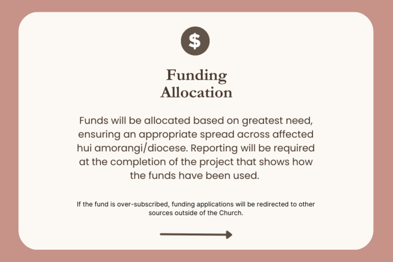 Hāpaitia will allocate Appeal funds to maximise their support for Cyclone response and recovery. Hāpaitia will allocate Appeal funds to maximise their support for Cyclone response and recovery.