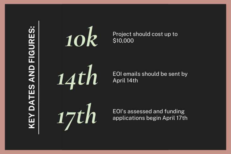 Key dates and figures for Cyclone Gabrielle Appeal applications. Key dates and figures for Cyclone Gabrielle Appeal applications.